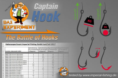 The experiment: The Battle of Hooks